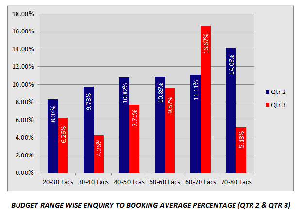 buying flats now nk realtors graph1