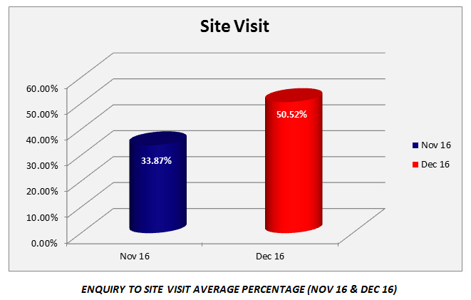 buying flats now nk realtors graph2