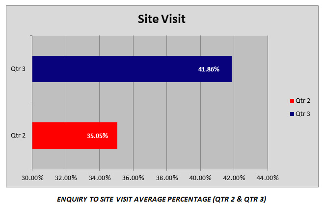 buying flats now nk realtors graph3