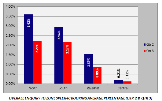 buying flats now nk realtors graph4