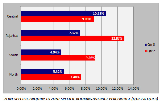 buying flats now nk realtors graph5