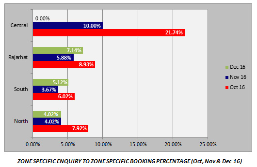 buying flats now nk realtors graph6