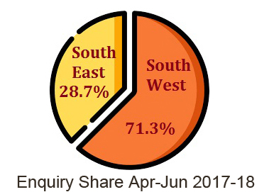 South Kolkata property market enquiry share zonal