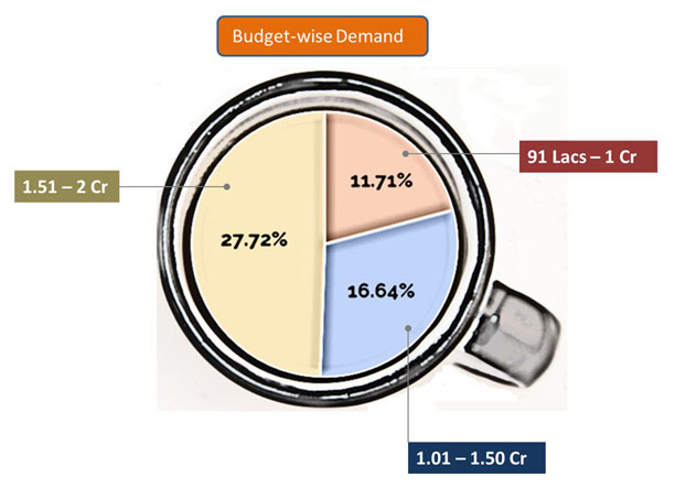 hyderabad property market trends 1