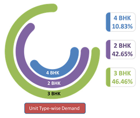 hyderabad property market trends 2