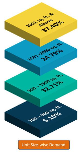 hyderabad property market trends 3