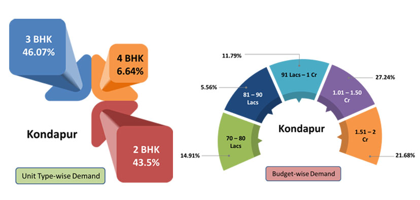 hyderabad property market trends 6