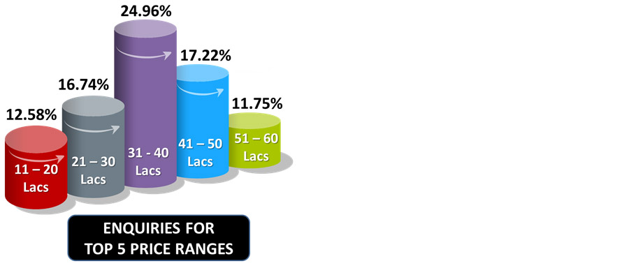 kolkata's property market trends2