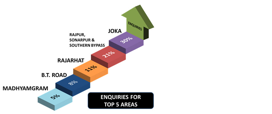 kolkata's property market trends4