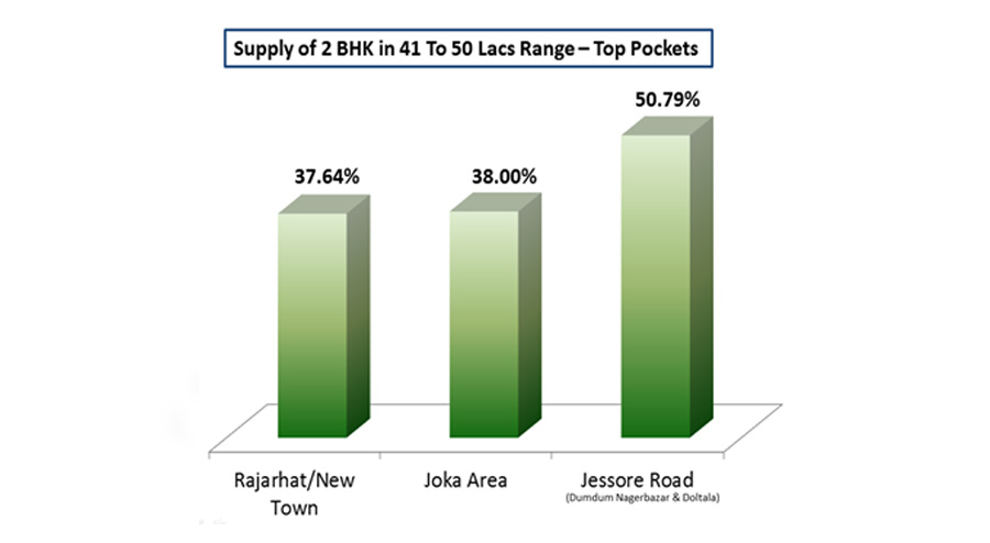 housing market in kolkata image 1 new