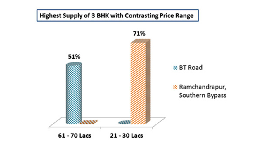 housing market in kolkata image 3 new