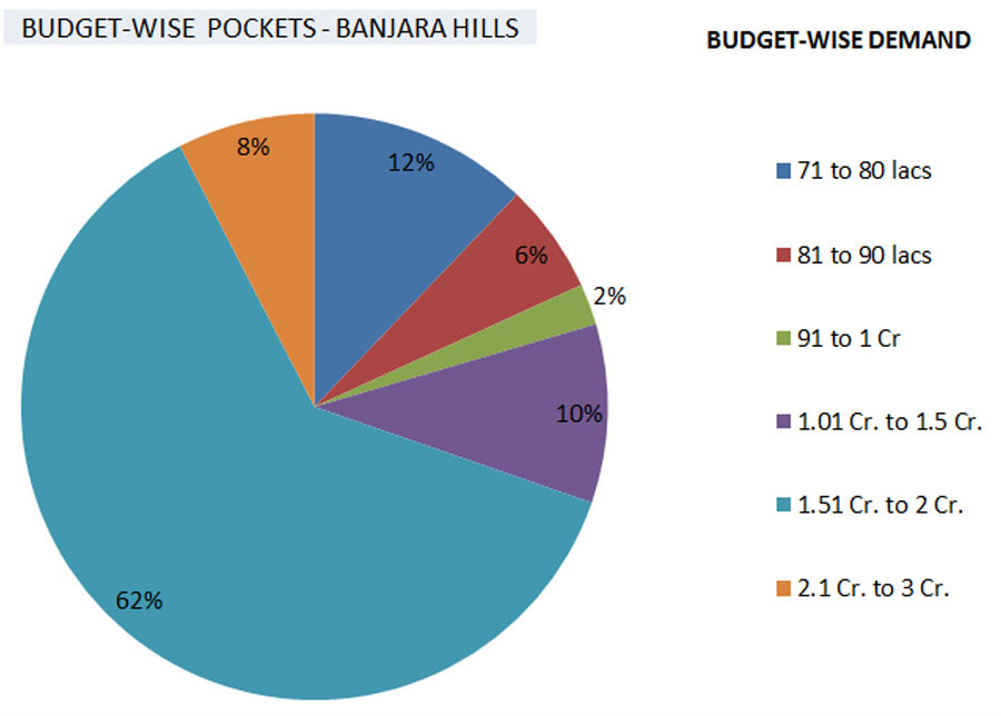 hyderabad market report 7