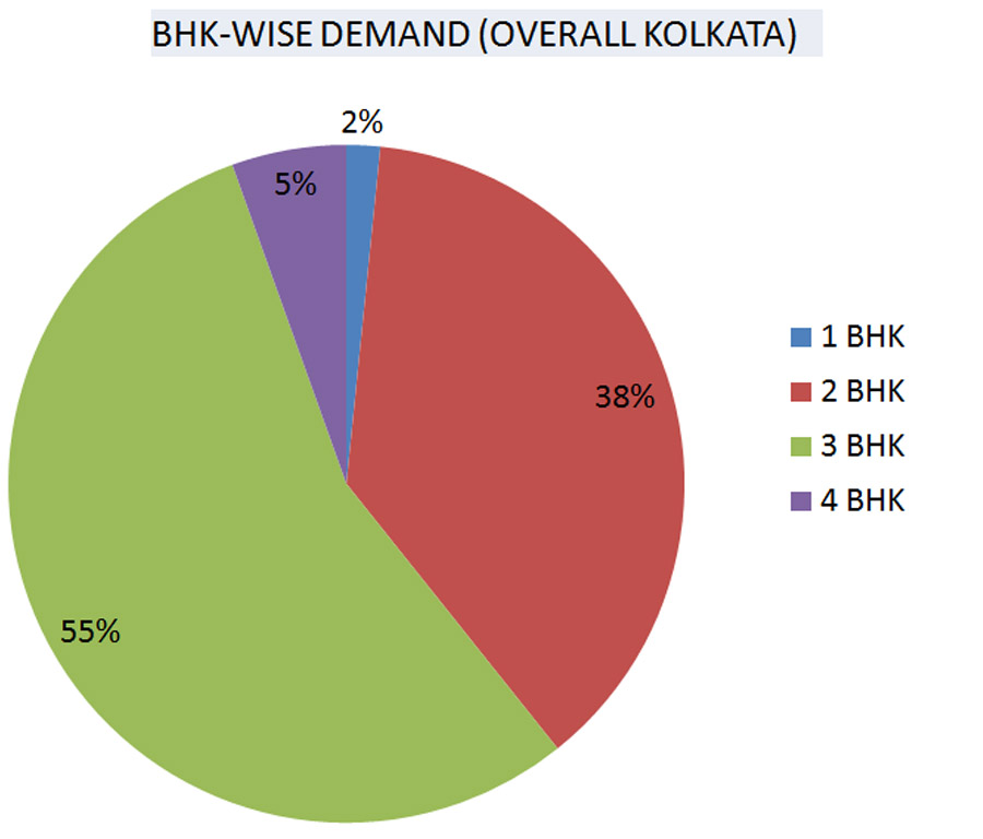 kolkata market report jan-jun 22-1