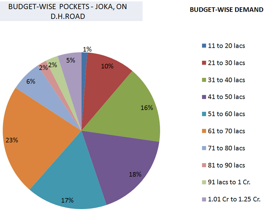 kolkata market report jan-jun 22-10