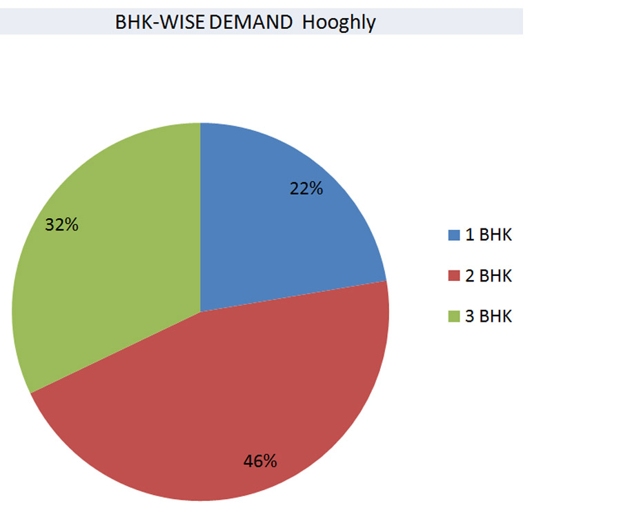 kolkata market report jan-jun 22-17hoo