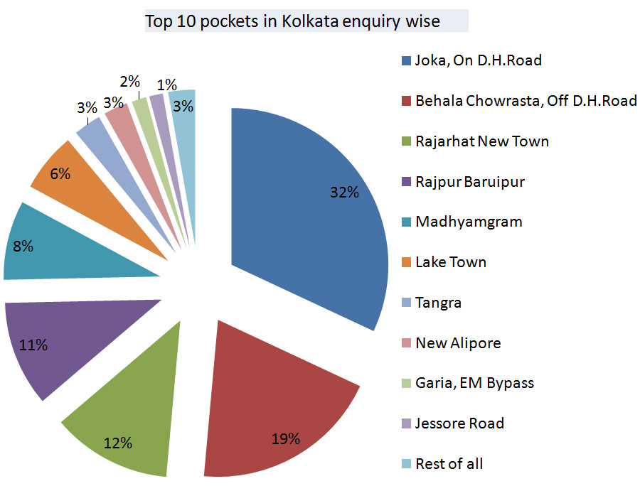 kolkata market report jan-jun 22-2