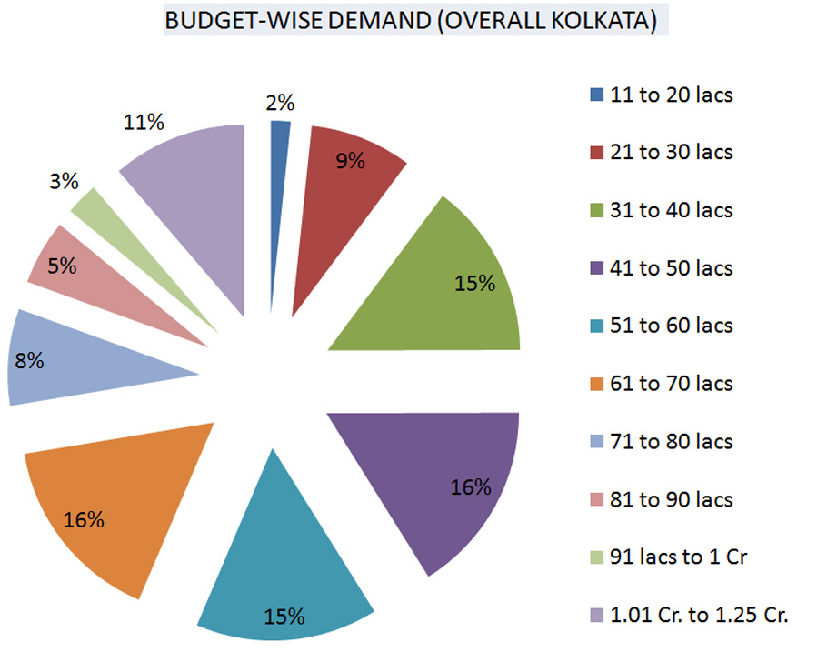 kolkata market report jan-jun 22-3