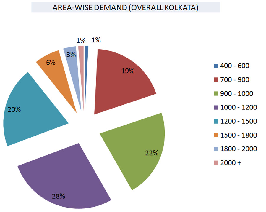 kolkata market report jan-jun 22-4