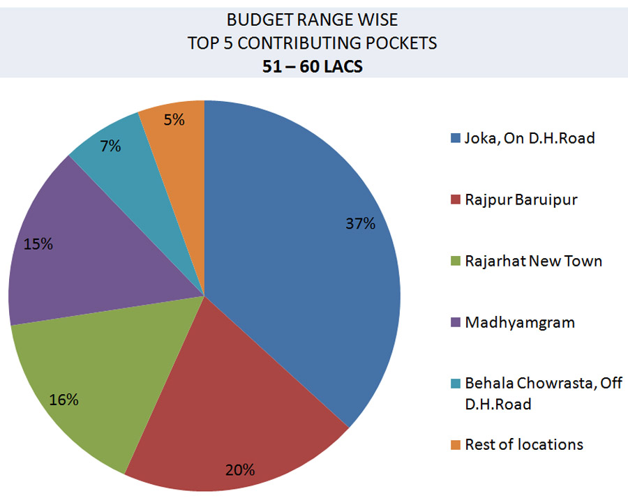 kolkata market report jan-jun 22-7