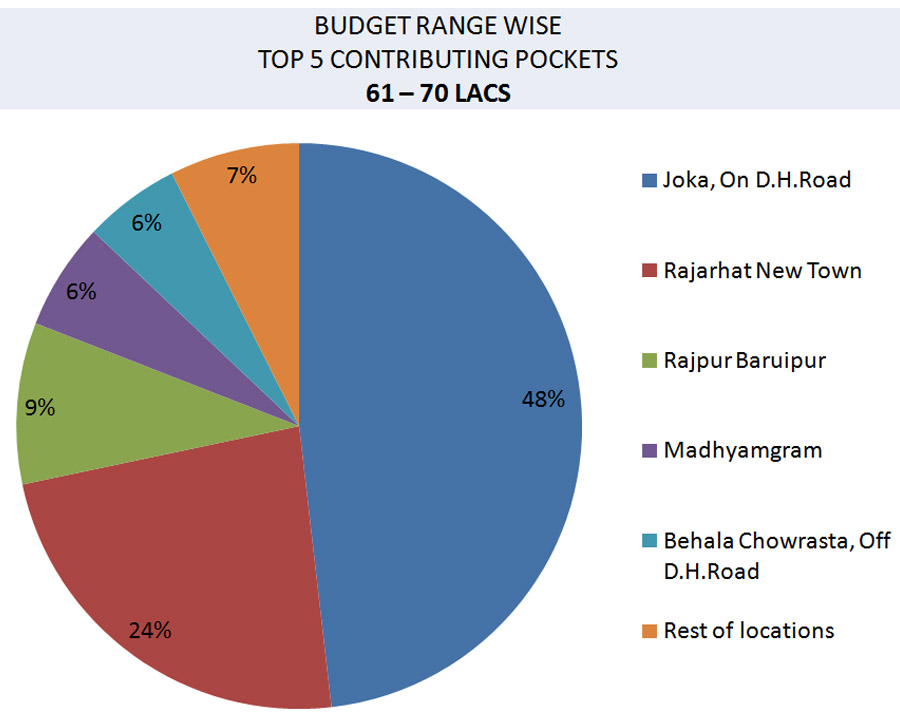 kolkata market report jan-jun 22-8